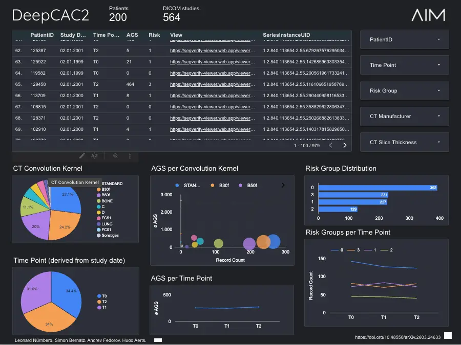 Visualización 3D de calcificaciones coronarias generada por DeepCAC2 — modelo MHub.ai